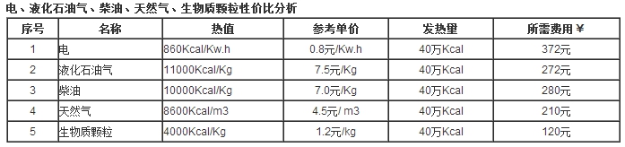 生物質(zhì)跟燃煤性價(jià)比分析