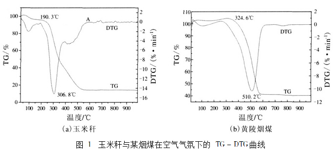 生物質(zhì)與煤燃燒對(duì)比